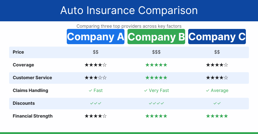 How to Find the Best Rated Auto Insurance for You